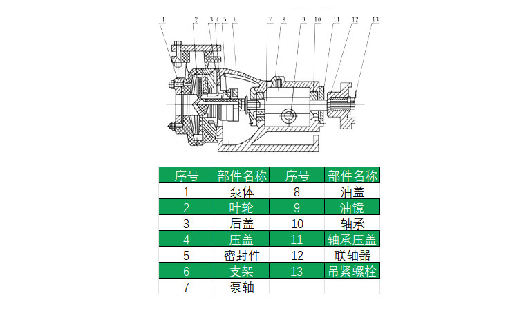 HYCQ轻型不锈钢晚上正能量91香蕉结构图