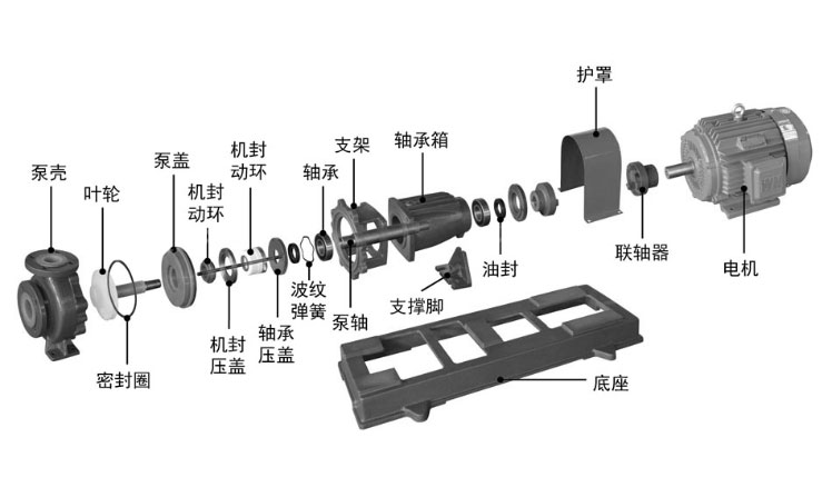 IHF衬氟化工色香蕉视频在线观看结构图.jpg