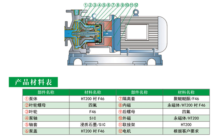 晚上正能量91香蕉产品材料表