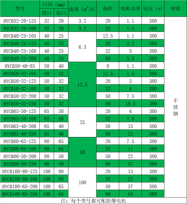 HYCB不锈钢高温保温晚上正能量91香蕉性能参数表