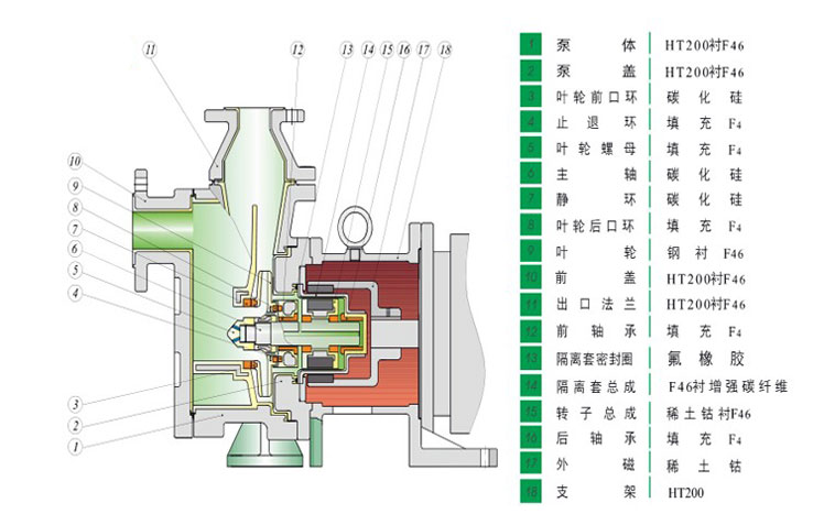 HYCZF衬氟自吸晚上正能量91香蕉产品结构