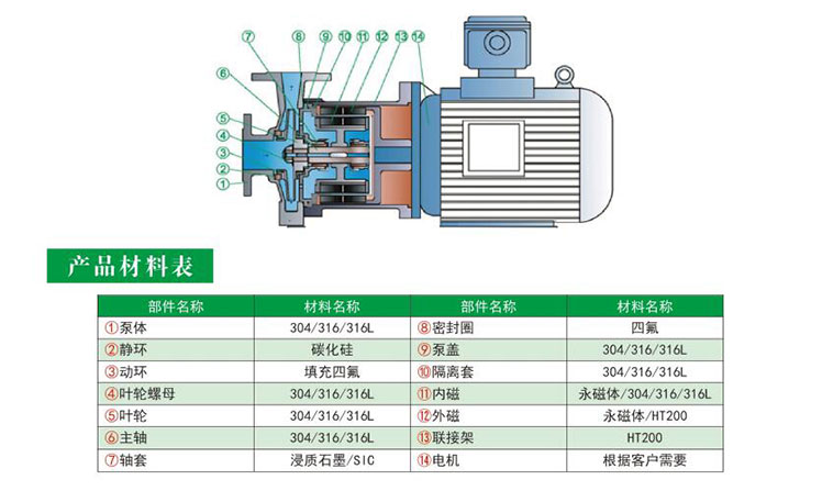 HYCQ轻型不锈钢晚上正能量91香蕉结构图