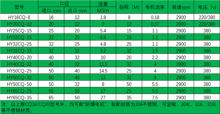 HYCQ轻型不锈钢晚上正能量91香蕉选型表